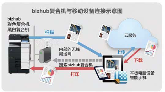 KM新版PS Mobile上線 移動(dòng)辦公新升級(jí)，開(kāi)啟高效創(chuàng)意工作流